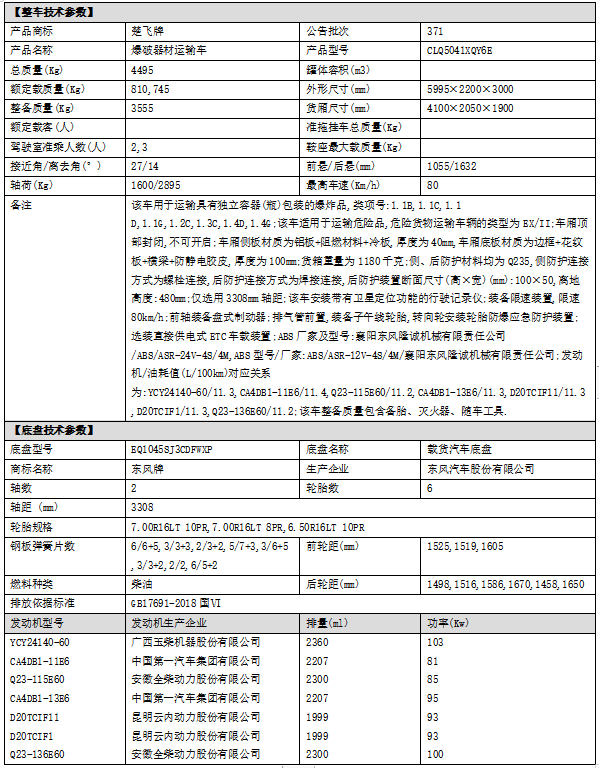 东风多利卡蓝牌4.1米爆破器材运输车